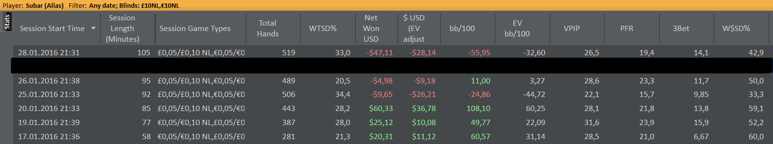 Pokerstrategy ru forum